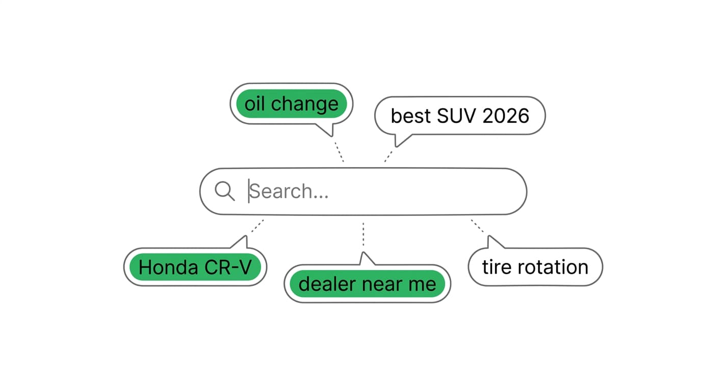 Notion-style illustration for The Automotive SEO Keyword List: 100+ Terms That Drive Leads