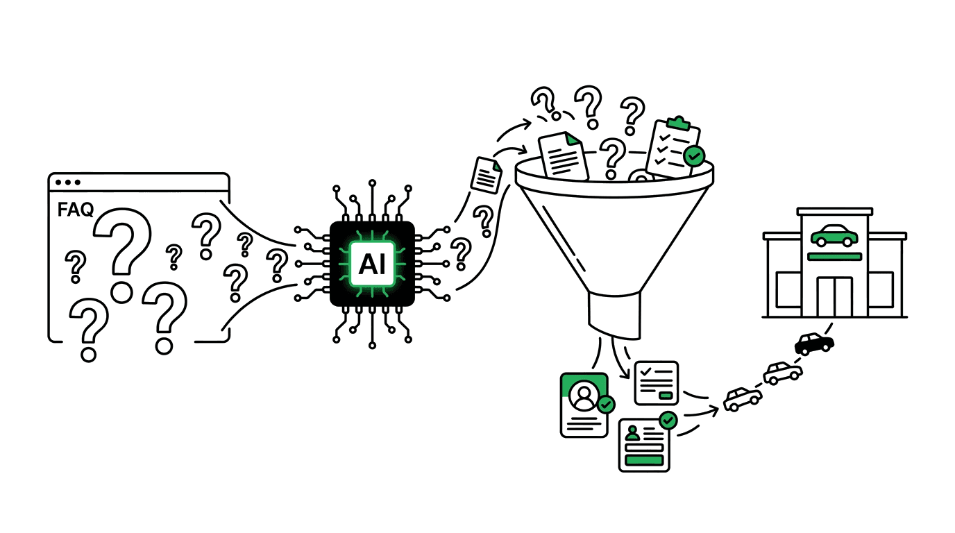 Notion-style illustration for Your FAQ Page Could Be an AI Lead Machine