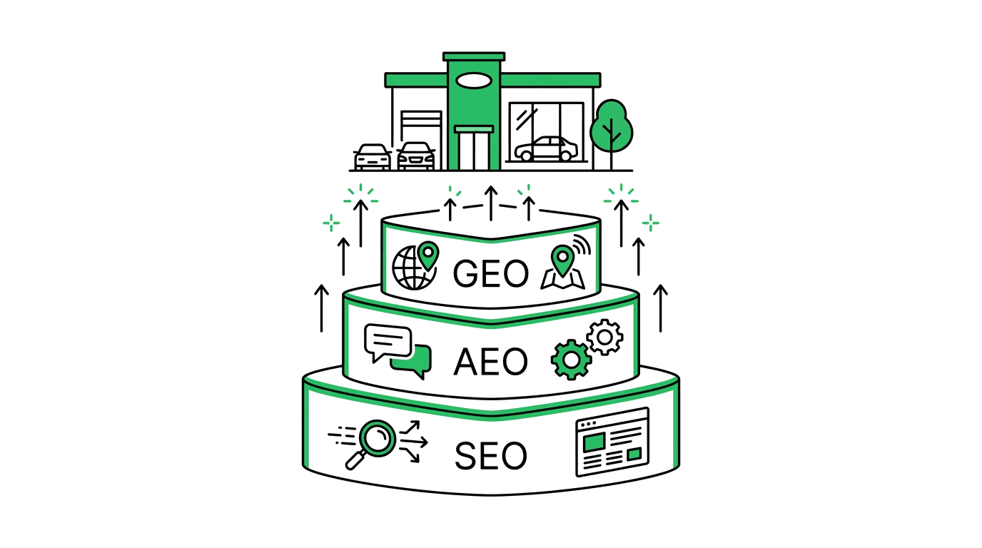 Notion-style illustration for SEO, AEO, GEO: The 3 Layers Your Store Needs Now