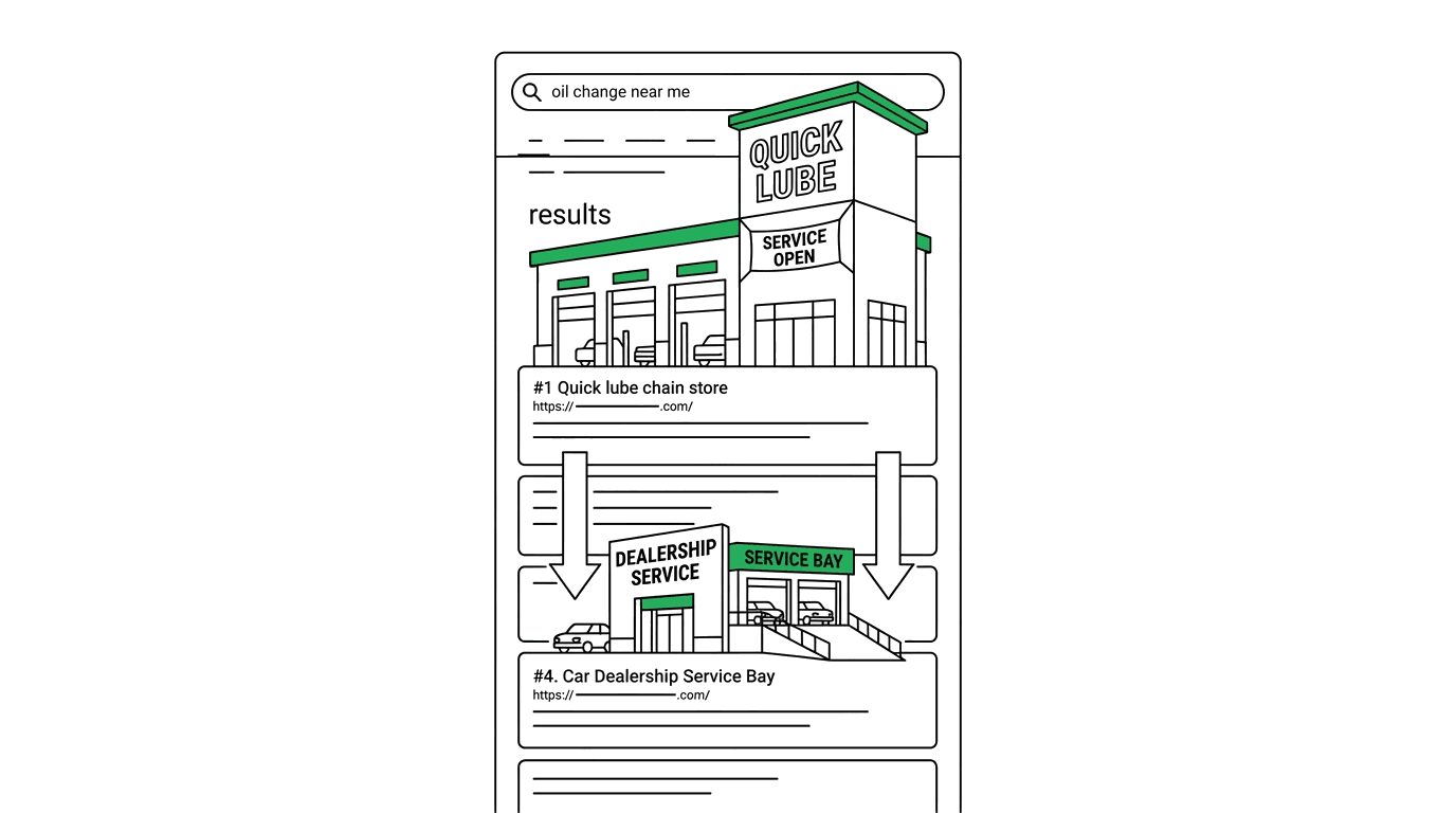 Notion-style illustration for Quick-Lube Chains Are Outranking Your Service Drive