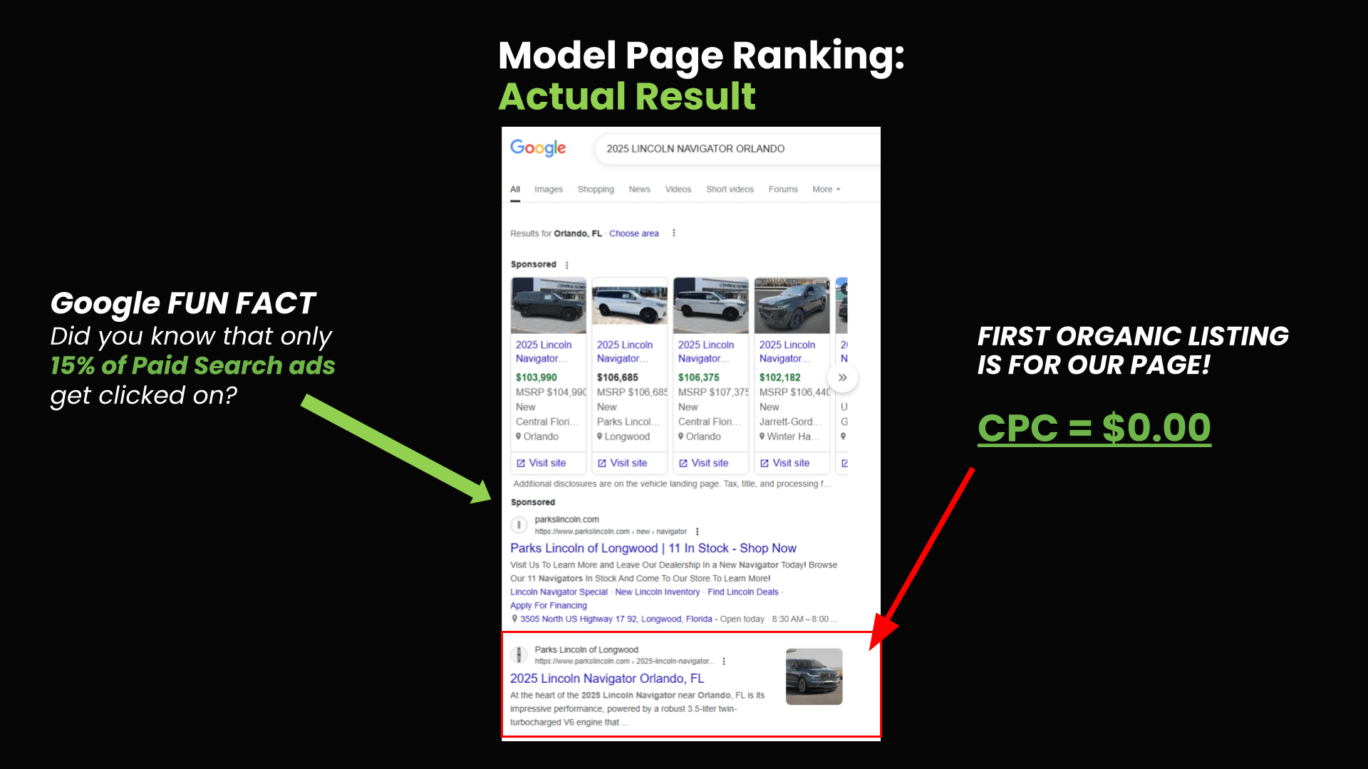 Model landing page template — the architecture standardized across the group