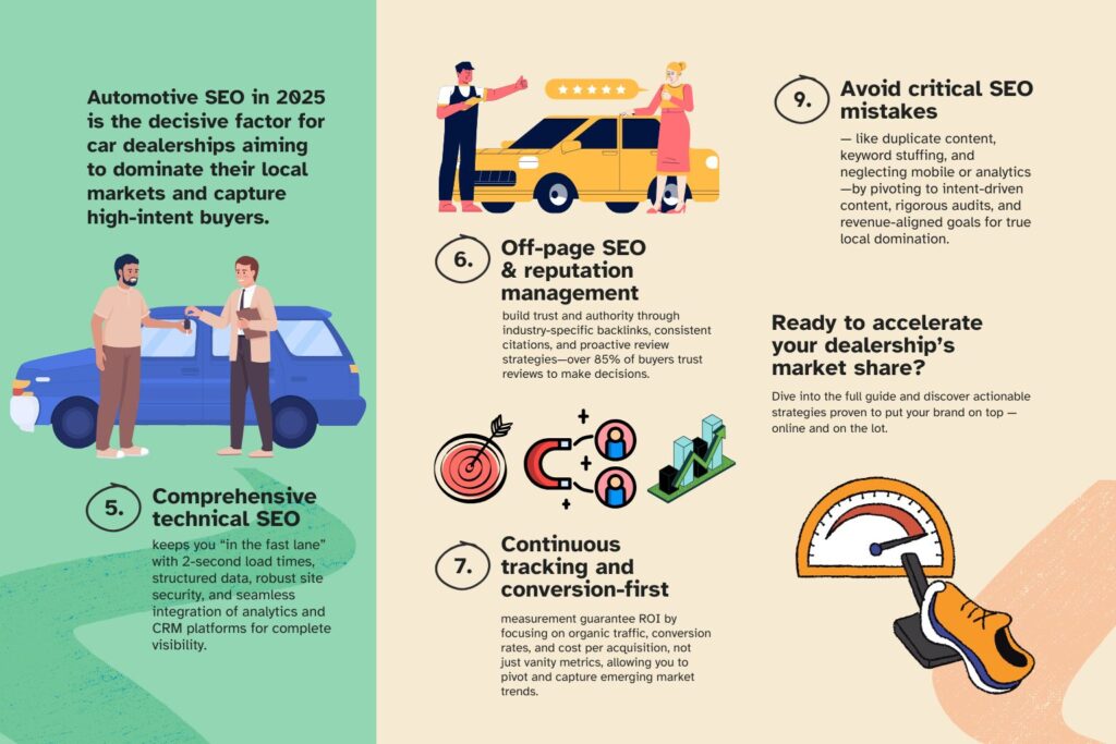 Automotive SEO Strategies for Car Dealers in 2025 - Part 1