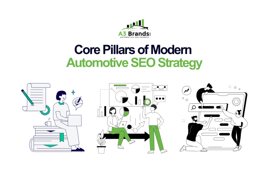 Core Pillars of Modern Automotive SEO Strategy