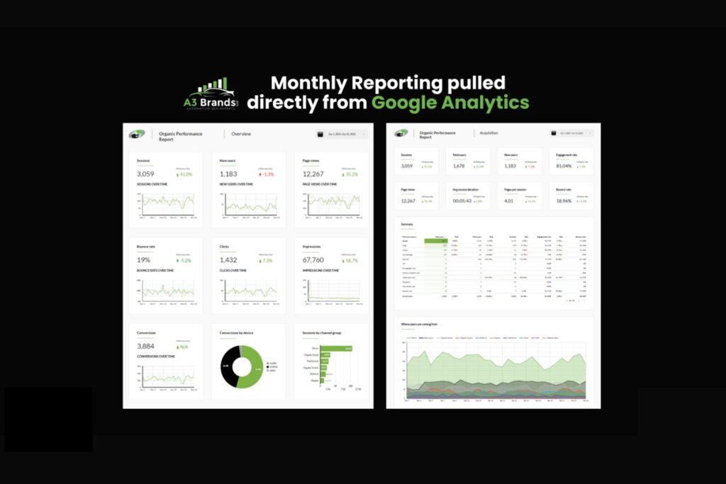 Measurement, Analytics, and Iterative On-Page Improvement