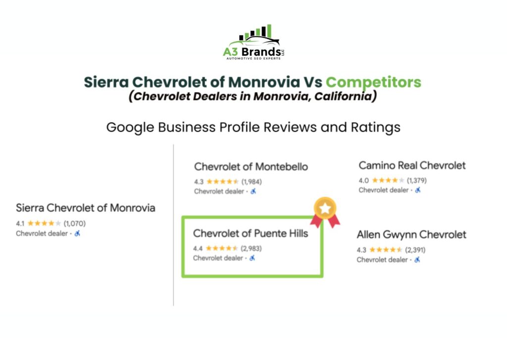 Google My Business Listing Review