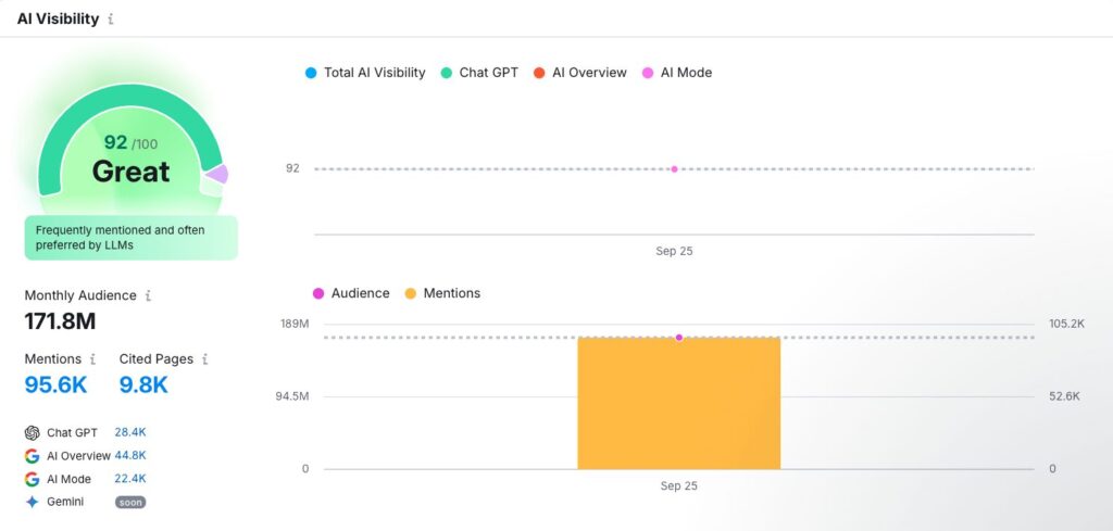 Subaru.com AI Visibily Report