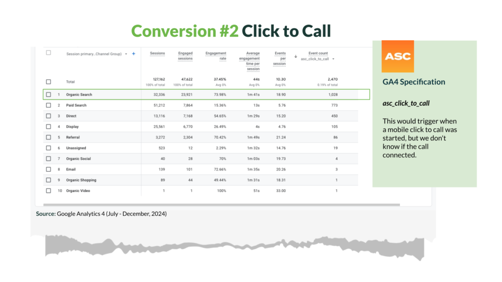ASC Click to Call Organic Search Lead
