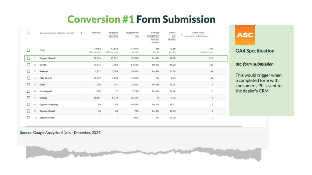 ASC Form Submission Organic Search Lead