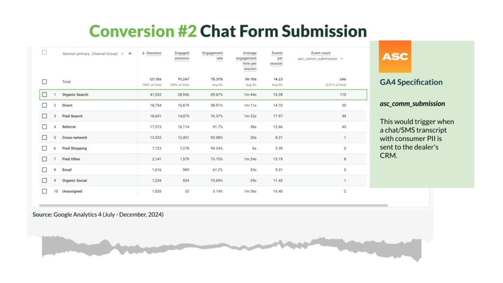 Chat Form Submission Organic Search Data