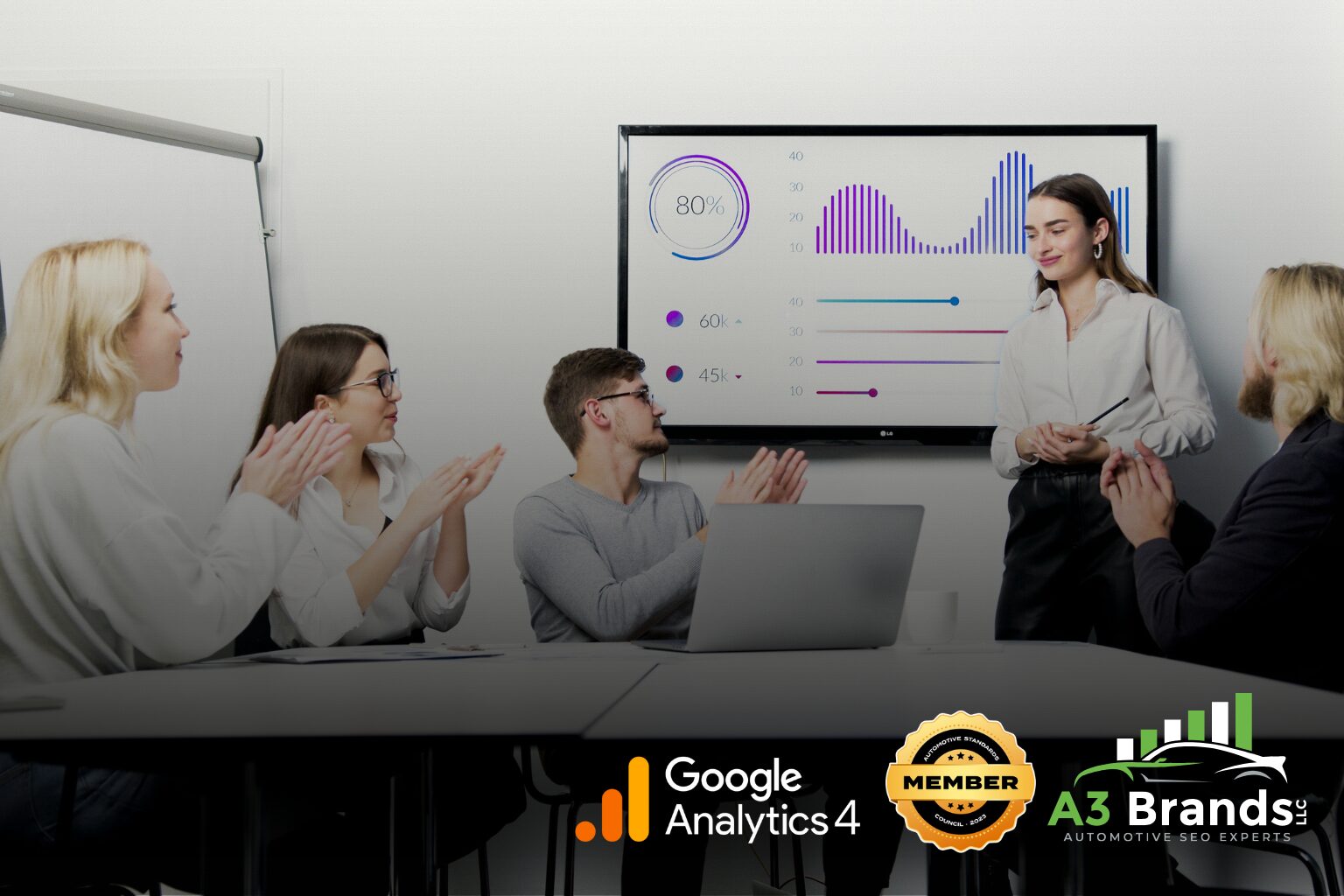 Dealership marketing team looking at PPC cost vs. organic lead graph.