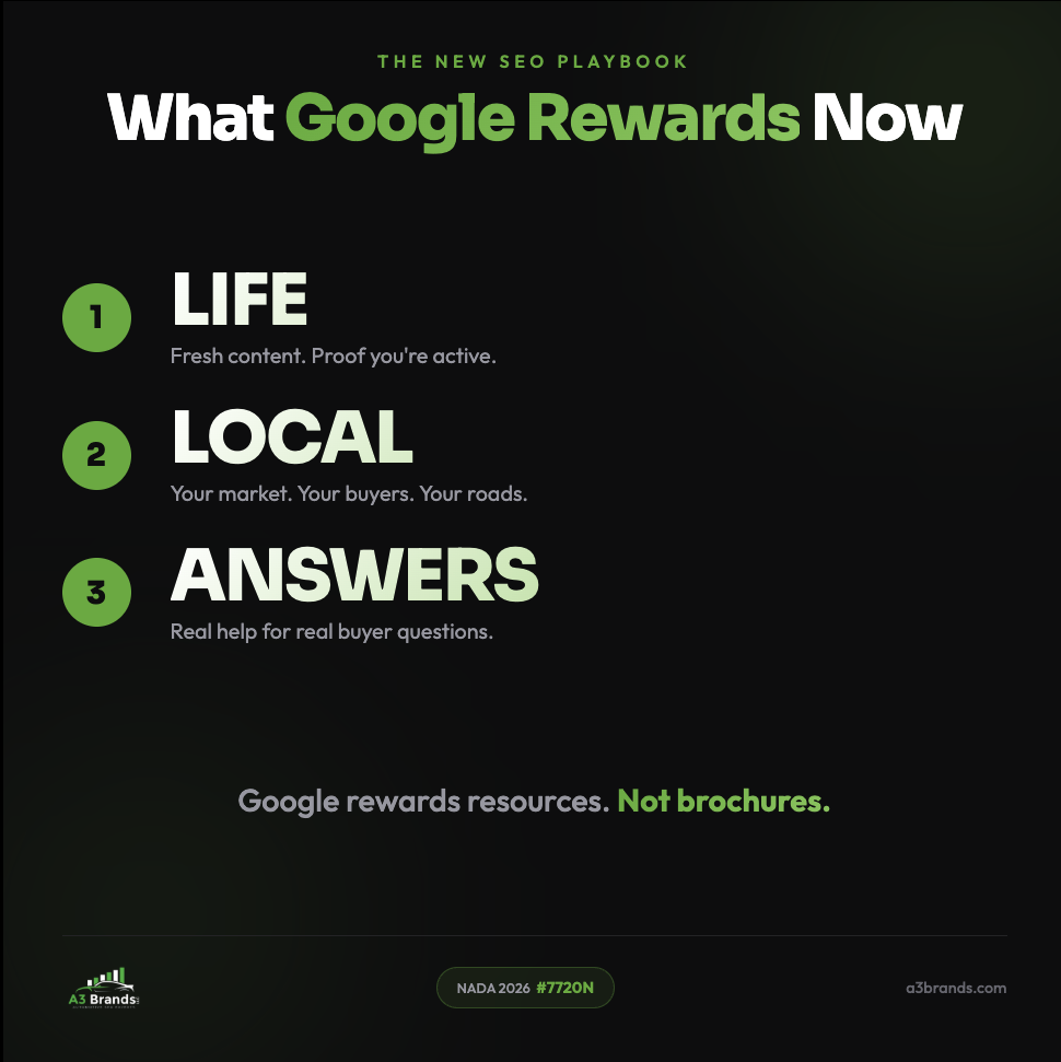 What Google Rewards Now