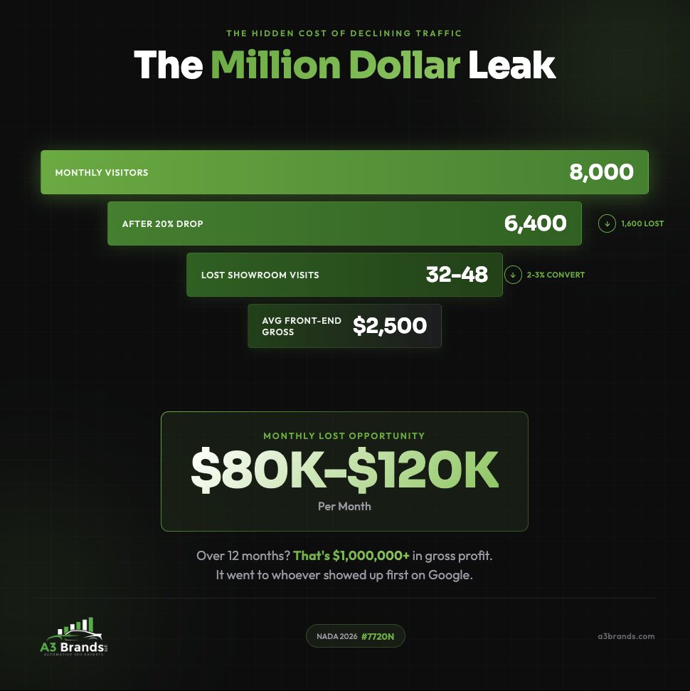 Million Dollar Leak Infographic